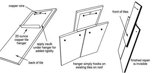 How tile hanger hooks onother tiles.