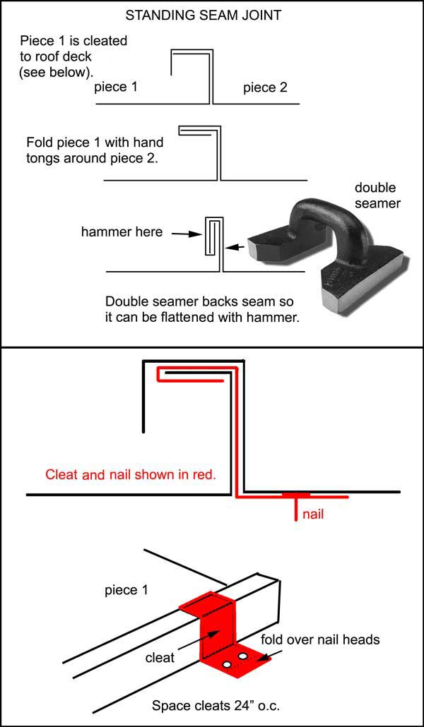 Copper Snow Aprons at slate roof central - Standing Seam double lock joint